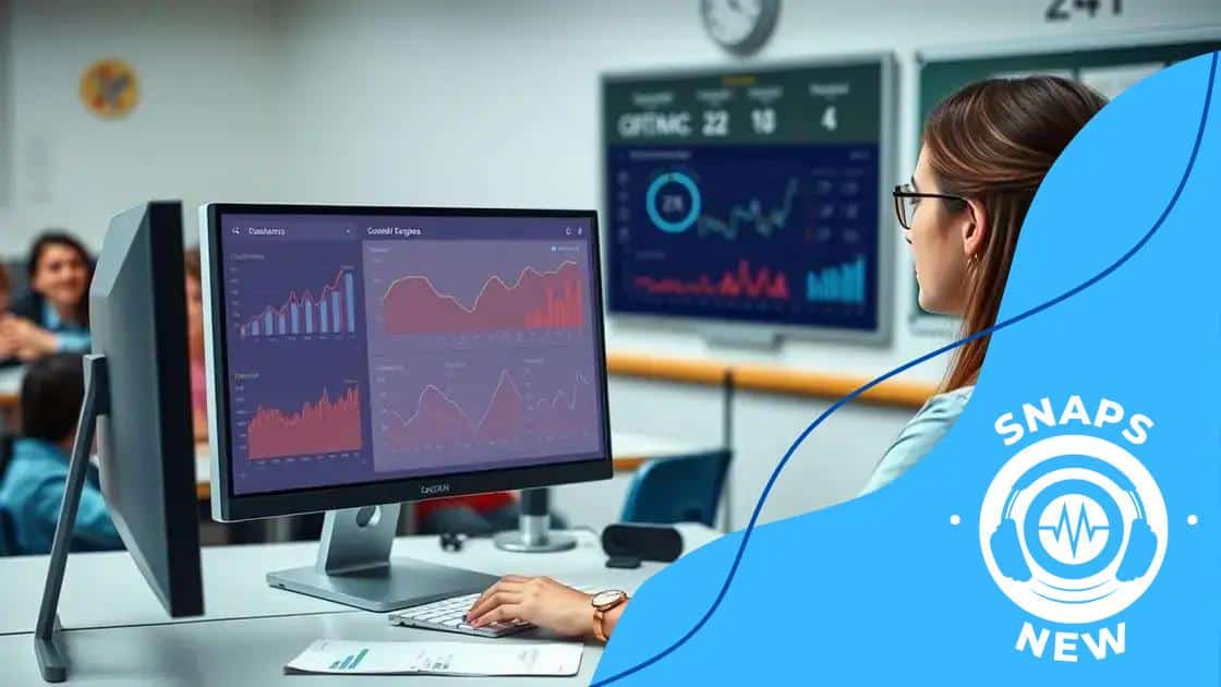 Benefits of using AI for monitoring progress